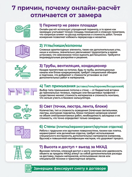 7-prichin-pochemu-onlajn-raschyot-otlichaetsya-ot-zamera